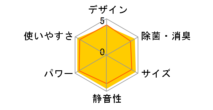 �r�[�o�[�G�A�R�� SRK2521T�̃��[�U�[���r���[