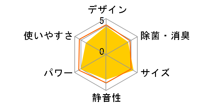 �r�[�o�[�G�A�R�� SRK2821T�̃��[�U�[���r���[