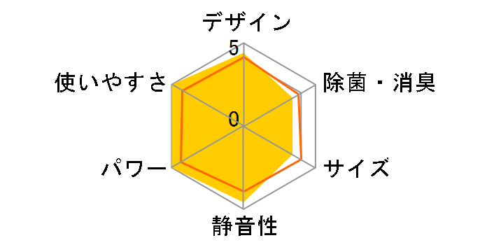 �r�[�o�[�G�A�R�� SRK3621T�̃��[�U�[���r���[