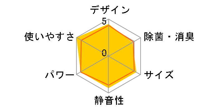 �r�[�o�[�G�A�R�� SRK5621T2�̃��[�U�[���r���[