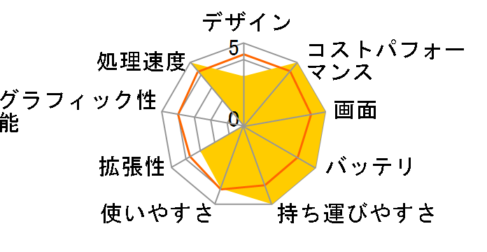 dynabook PZ/HSB ���i.com���� W6PZHS5PAB-K 15.6�^�t��HD Core i5 1135G7 256GB SSD Office����̃��[�U�[���r���[