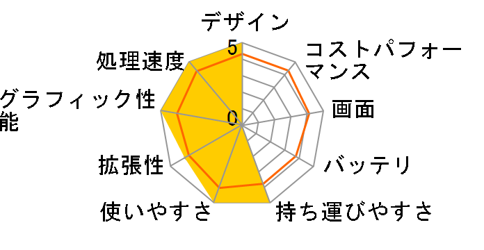 STYLE-15FXR23-i7-RASX Core i7 10870H/16GB������/500GB SSD/RTX 3060/15�C���` �t��HD�̃��[�U�[���r���[