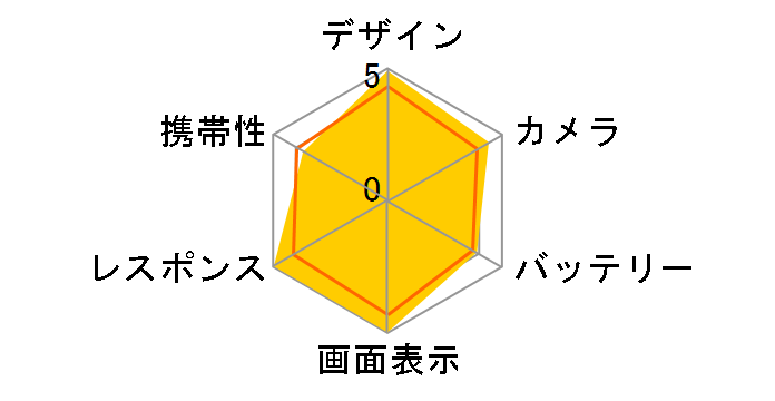 OPPO Find X3 Pro OPG03 au�̃��[�U�[���r���[