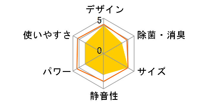 �X�e�����X�E�N���[�� �����܂��� RAS-D28L�̃��[�U�[���r���[