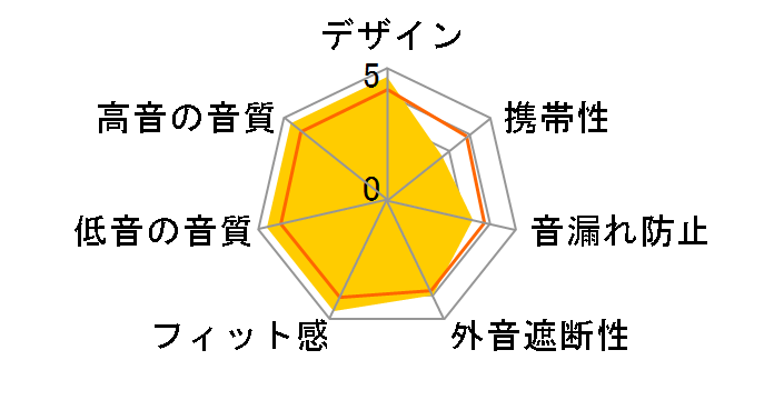 MC Series MC-100�̃��[�U�[���r���[