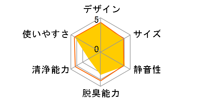 IG-NM1S-W [�z���C�g�n]�̃��[�U�[���r���[