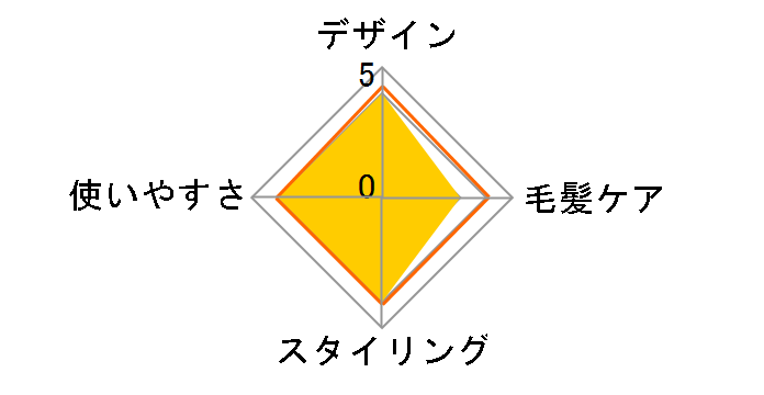 ICOTTE IBC100�̃��[�U�[���r���[
