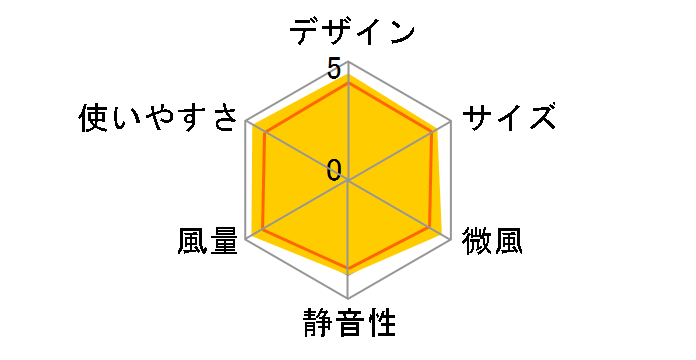 SF-V151�̃��[�U�[���r���[