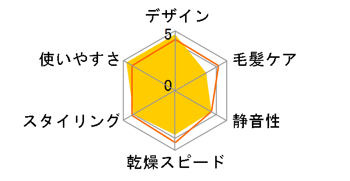 naturam TD30�̃��[�U�[���r���[