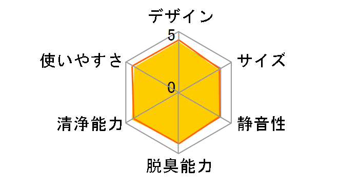 KC-50TH4�̃��[�U�[���r���[