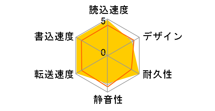 HD-EDS2U3-BD [�u���b�N]�̃��[�U�[���r���[