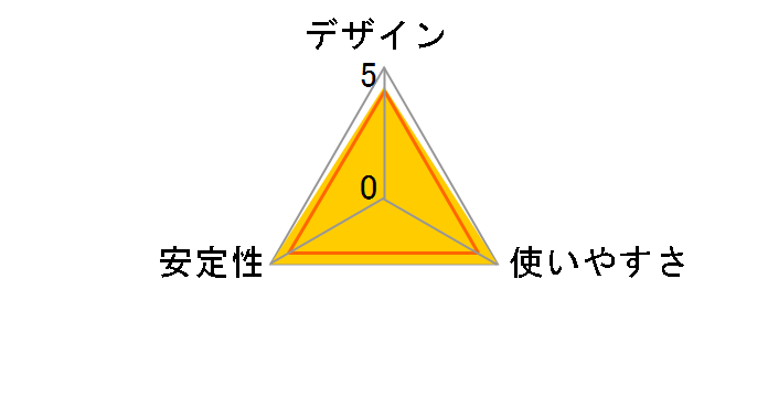 Internal USB Hub (Gen 3)�̃��[�U�[���r���[
