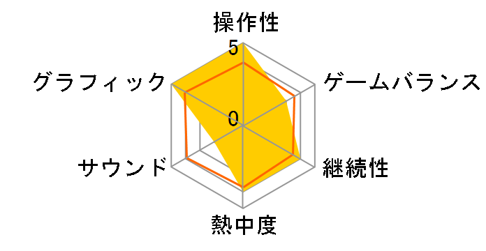 SCARLET NEXUS [PS4]�̃��[�U�[���r���[