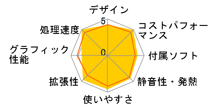 STYLE-R059-117-UHX Core i7 11700/16GB������/500GB SSD/500W�̃��[�U�[���r���[