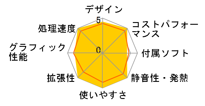 STYLE-R059-114-UHX Core i5 11400/16GB������/500GB SSD/500W�̃��[�U�[���r���[