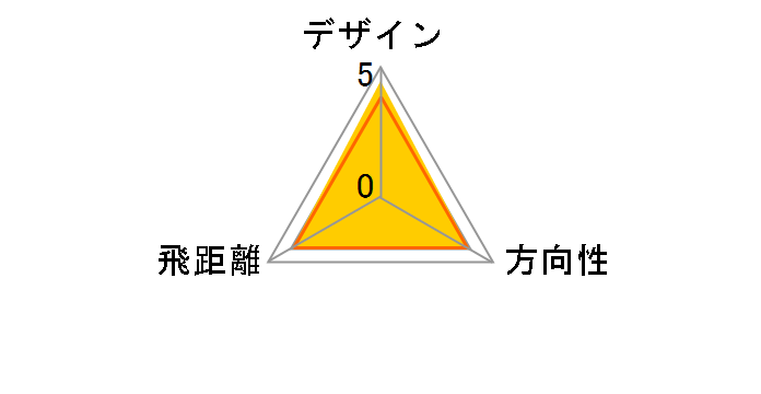 ���P�b�g�{�[���Y �X�s�[�h���C�g R�Z�b�g [RBZ�J�[�{�� �t���b�N�X�FR]�̃��[�U�[���r���[