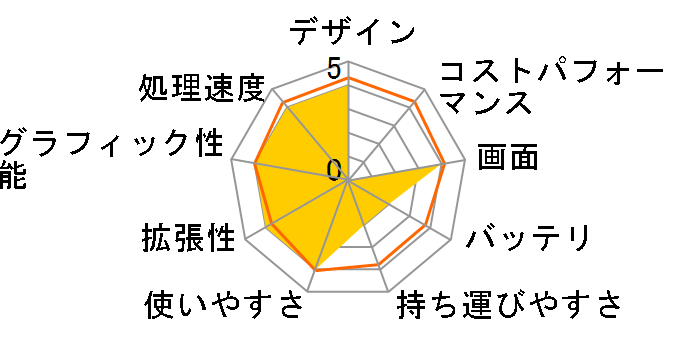 Legion 560 Pro 82JQ005QJP�̃��[�U�[���r���[