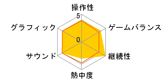 ���ƍ��̃A���X for Nintendo Switch [�ʏ��]�̃��[�U�[���r���[