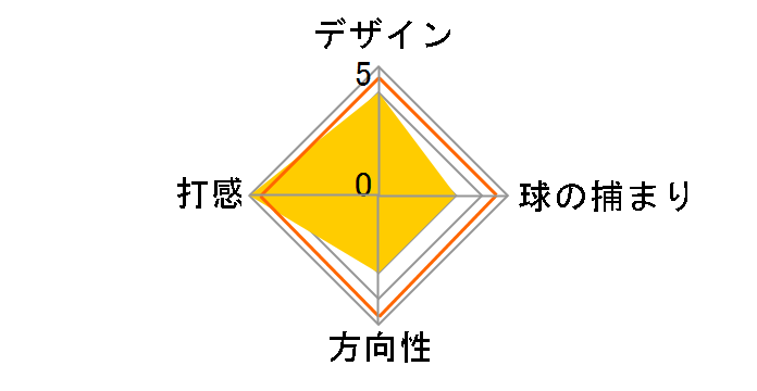 2021 CA 70 PP58�O���b�v �p�^�[ [34�C���`]�̃��[�U�[���r���[