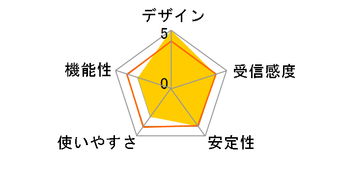 WAX610-100JPS�̃��[�U�[���r���[
