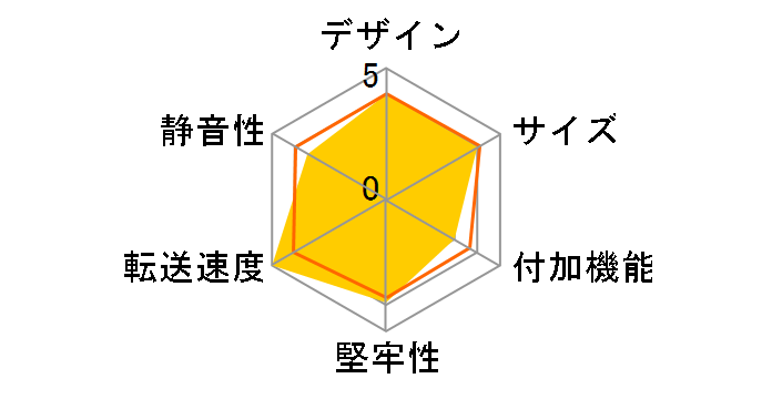 INTERCOOLER SUCHAR NVMe M Spec. SD-M2U32x2�̃��[�U�[���r���[