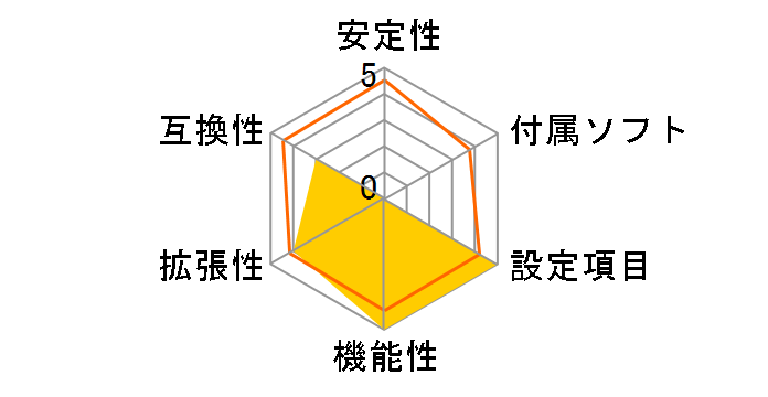 MEG Z590I UNIFY�̃��[�U�[���r���[