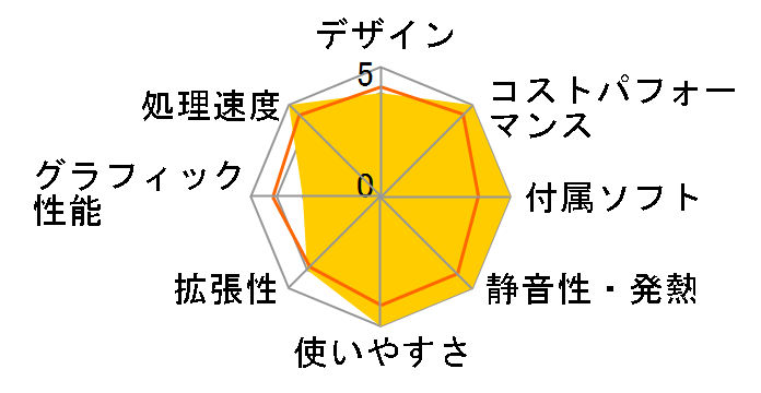 SOLUTION-T059-114-UHX Core i5 11400/16GB������/500GB SSD/500W�̃��[�U�[���r���[