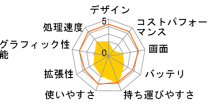 Inspiron 15 3000 (3593) �X�^���_�[�h�v���X Core i3 1005G1�E8GB�������E128GB SSD���ڃ��f�� [�u���b�N]�̃��[�U�[���r���[