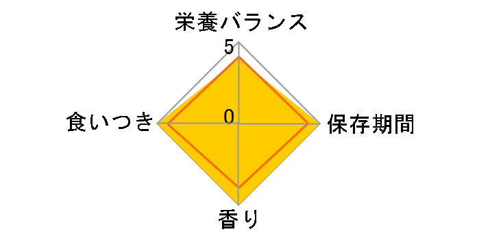 �}���J�� �|���|���I ������� ML-198 8g�̃��[�U�[���r���[