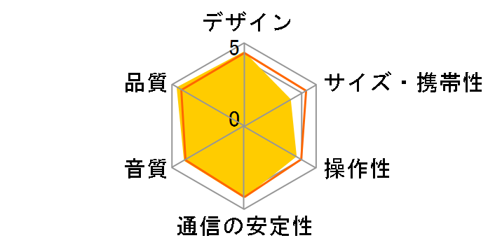SRS-RA3000 (H) [���C�g�O���[]�̃��[�U�[���r���[