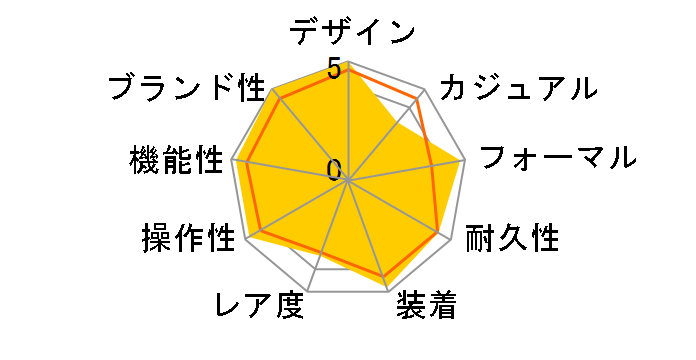 �f�C�g�W���X�g 126234 [���[�}�� VI/IX�_�C�� �W���r���[�u���X���b�g �V���o�[]�̃��[�U�[���r���[