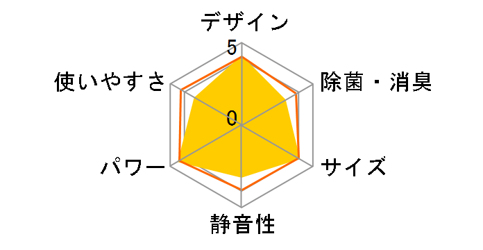 airwill IRA-2204R�̃��[�U�[���r���[