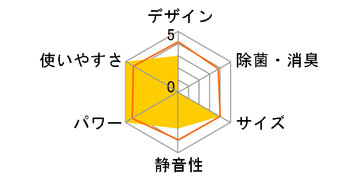 airwill IRA-2804R�̃��[�U�[���r���[