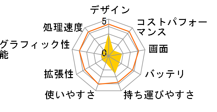 LUCA Note PC IPC-AA1401-HM�̃��[�U�[���r���[