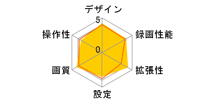 �f�W�^���C���i�[�~���[ DM-10�̃��[�U�[���r���[