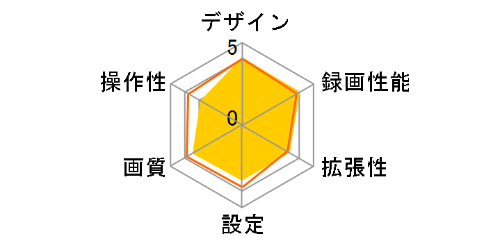 CS-1000SM�̃��[�U�[���r���[