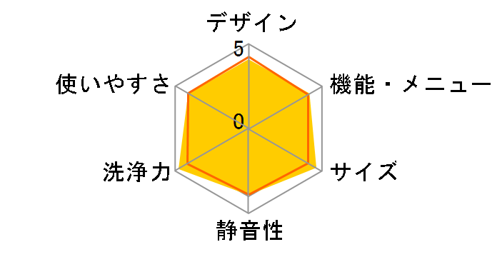 ZABOON AW-7DH1�̃��[�U�[���r���[