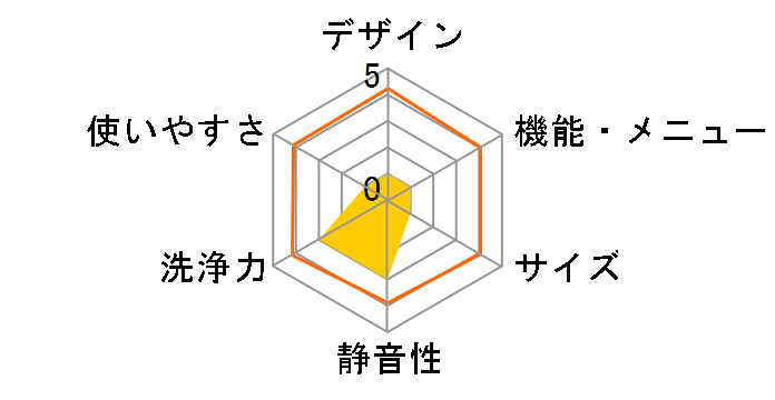 ZABOON AW-6DH1�̃��[�U�[���r���[