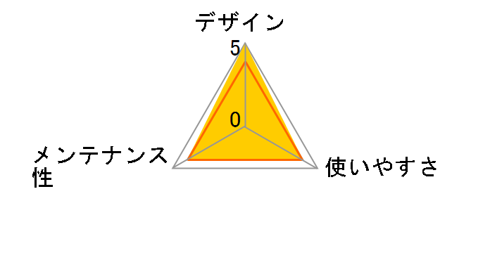 �E�L���C�h�L�g�C�� WNT-510 [�u���E��]�̃��[�U�[���r���[