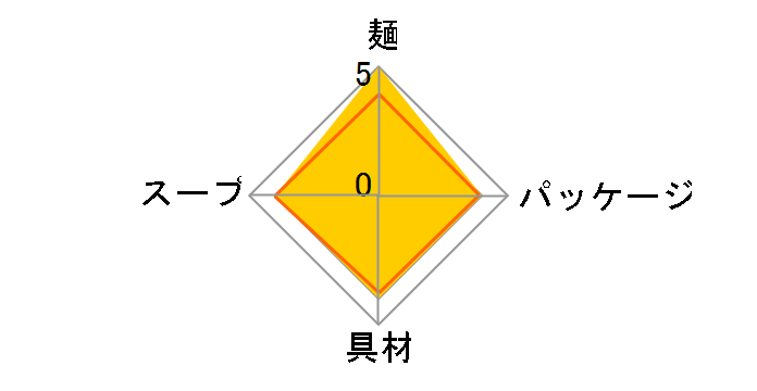 ���� ���ى����[���� 108g �~12�H�̃��[�U�[���r���[