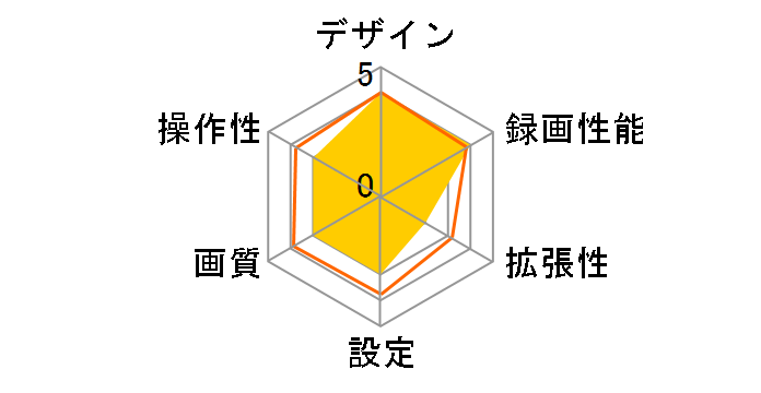 SUPER NIGHT WDT700c�̃��[�U�[���r���[