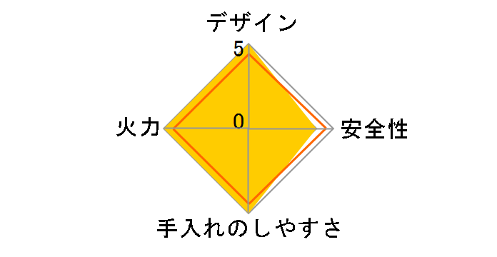 piatto DW36S5WAS6STE LP�̃��[�U�[���r���[