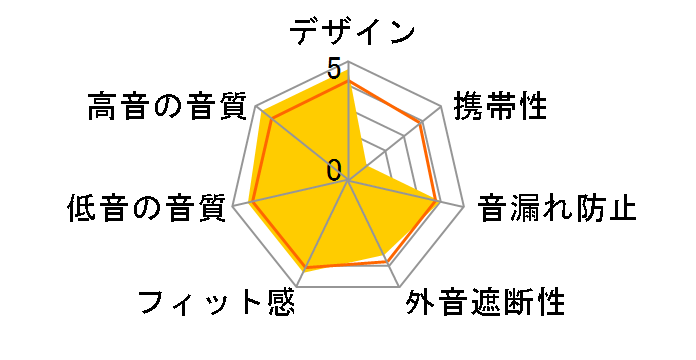 HE-R10 Dynamic Version�̃��[�U�[���r���[