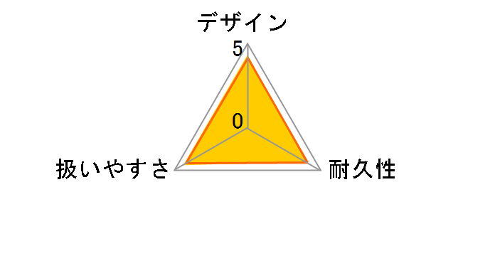 RB36DB (NN)�̃��[�U�[���r���[