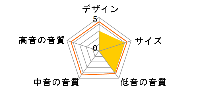 TS107 [�P�i]�̃��[�U�[���r���[