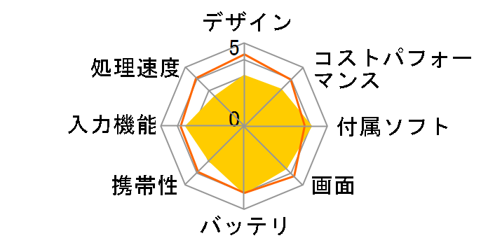 IRIE FFF-TAB10H�̃��[�U�[���r���[