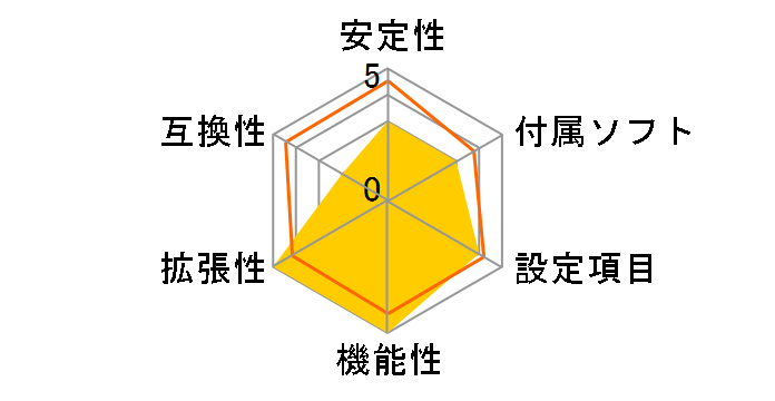 PRO WS WRX80E-SAGE SE WIFI�̃��[�U�[���r���[