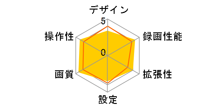 DrivePro 250 TS-DP250A-32G�̃��[�U�[���r���[