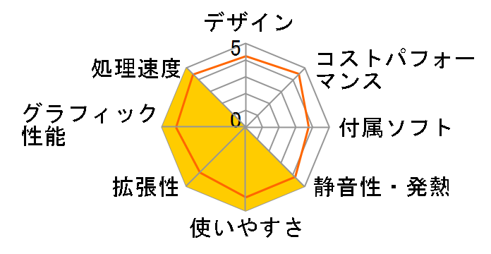 G-Tune EM-B-KK ���i.com���� Core i7 10700/RTX 3060/16GB������/512GB NVMe SSD+2TB HDD���ڃ��f���̃��[�U�[���r���[