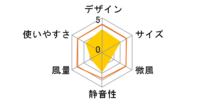 PRISMATE PR-F064-DG [�_�[�N�O���[]�̃��[�U�[���r���[